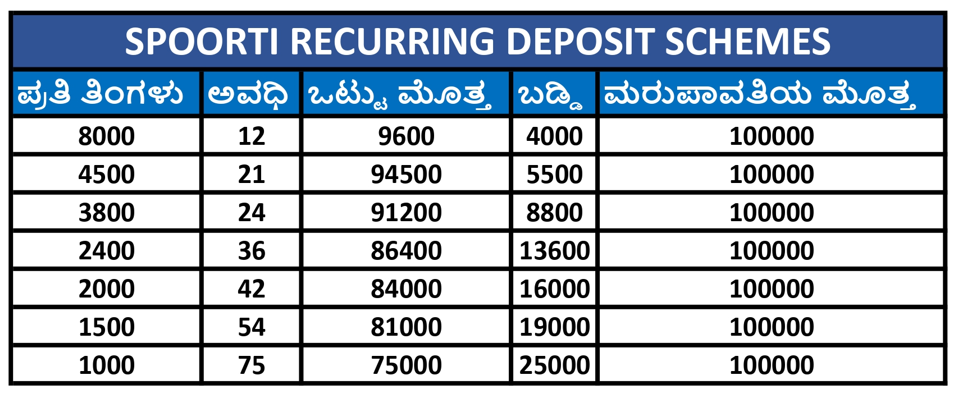 Recurring Deposit